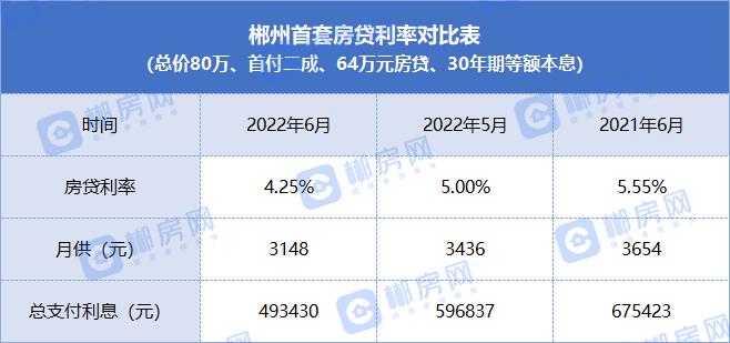 九江房产官网_九江奥克斯房产_九江房产政策