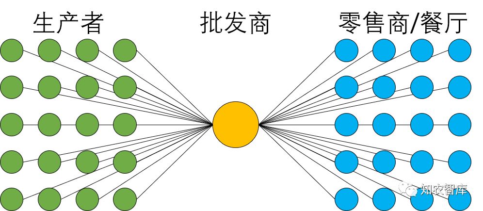 武汉农产品批发市场_武汉批发小商品市场_成都批发鞋子市场在哪里批发