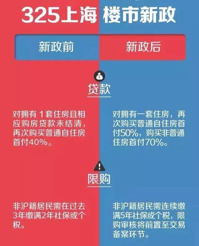 杭州最新房产取消政策_珠海最新房产限购政策_沈阳最新房产政策