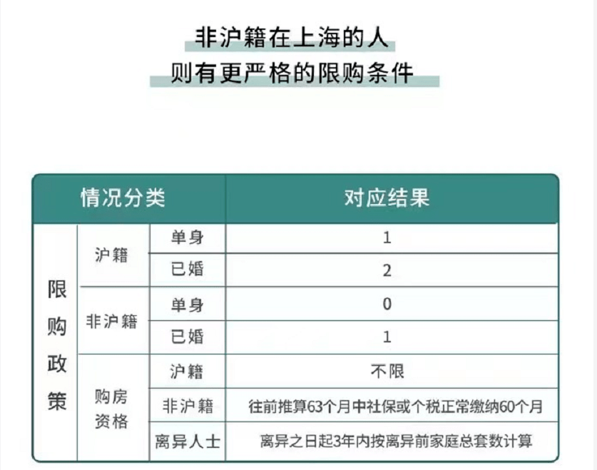 2017广州房产限购政策_珠海房产限购政策_南京限购房产政策