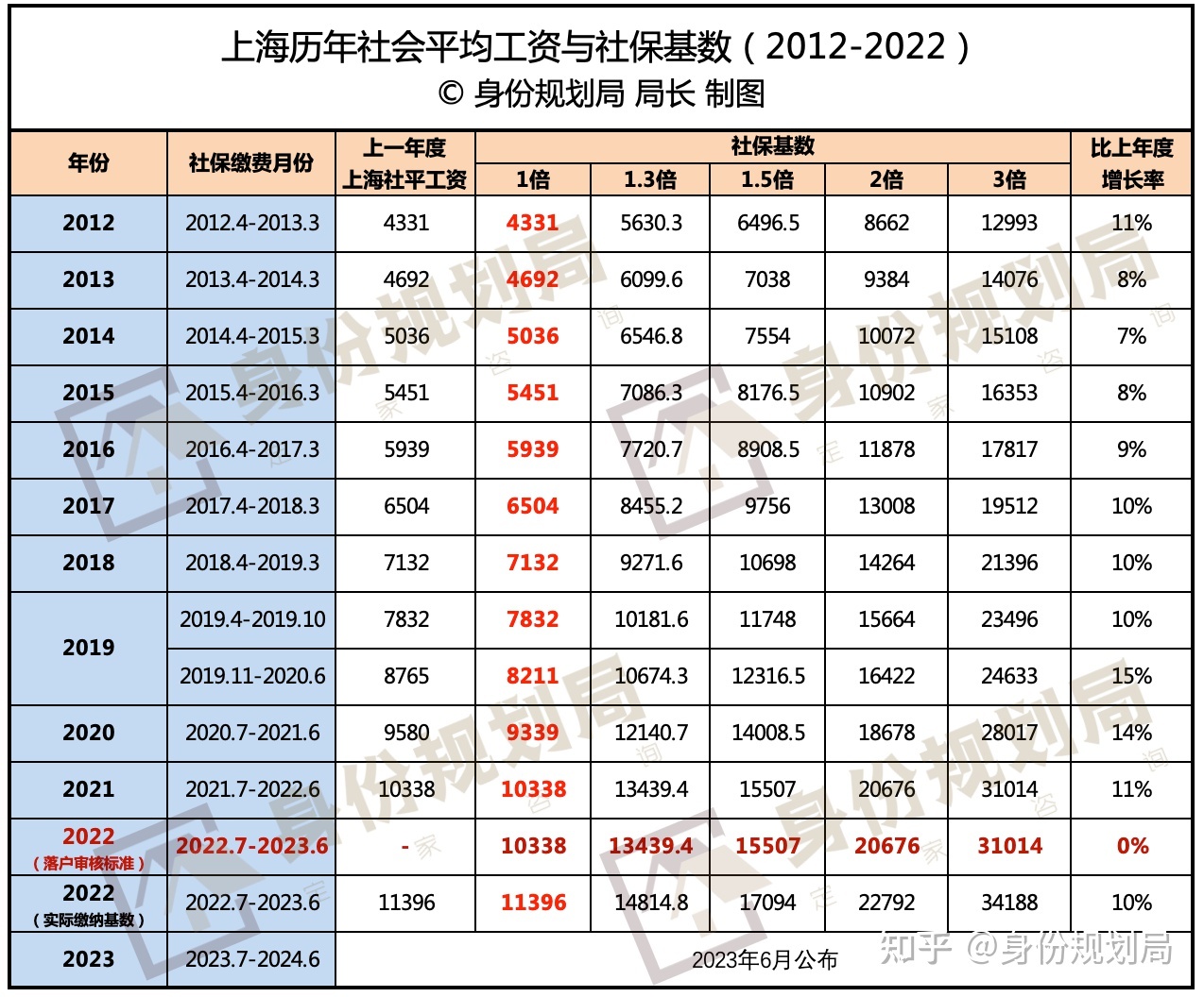 珠海房产限购政策_2017广州房产限购政策_南京限购房产政策