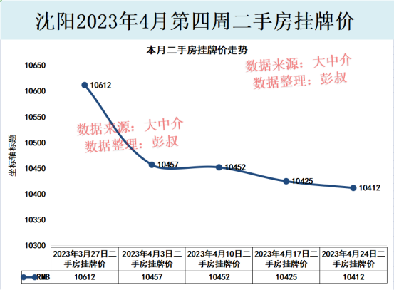 沈阳购房产落户政策_沈阳最新房产政策_沈阳铁西最新房产