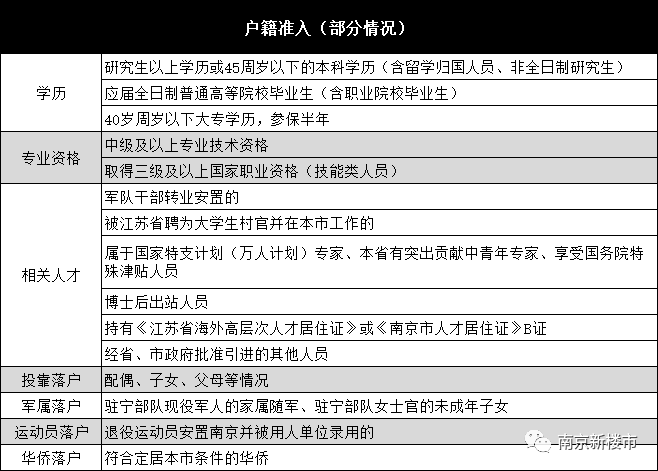 南京限购房产政策_南京最新房产限购政策_张家口房产限购政策