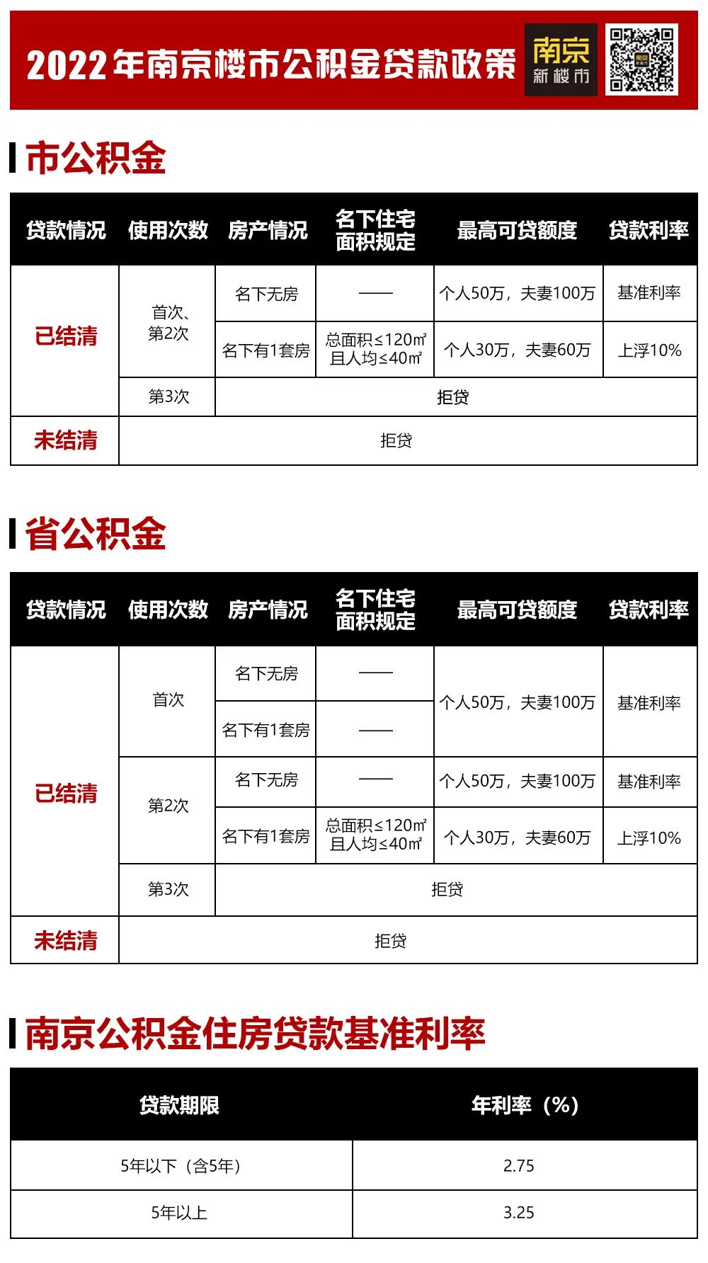 南京首套房利率将是"认房不认贷"!_社会热点_资讯_免费发布网