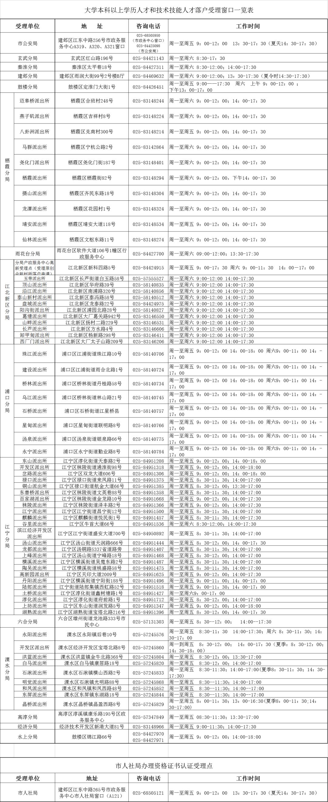 南京限购房产政策_南京最新房产限购政策_张家口房产限购政策