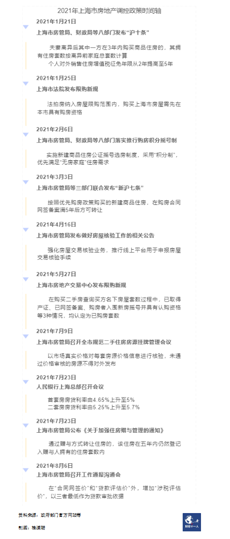 上海房产政策_苏州 房产 政策_珠海房产限购政策