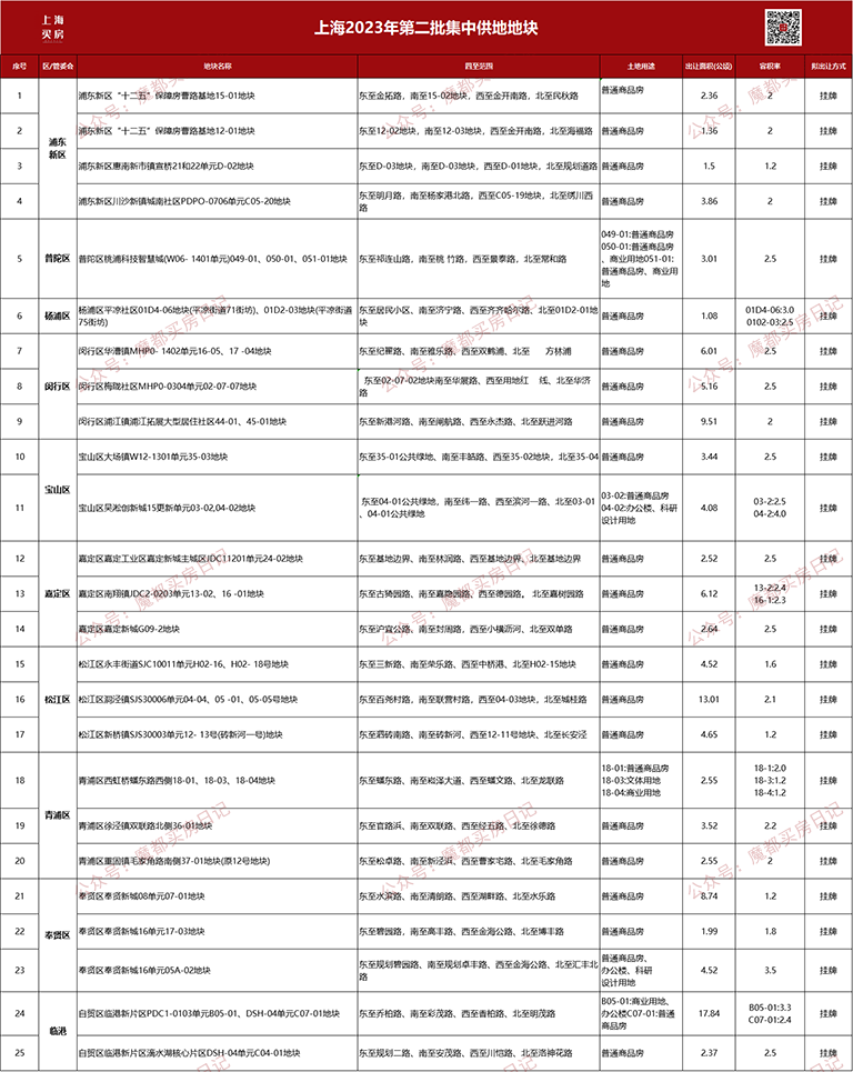 上海房产政策_上海周边买房政策落户政策_上海二套房产限购政策