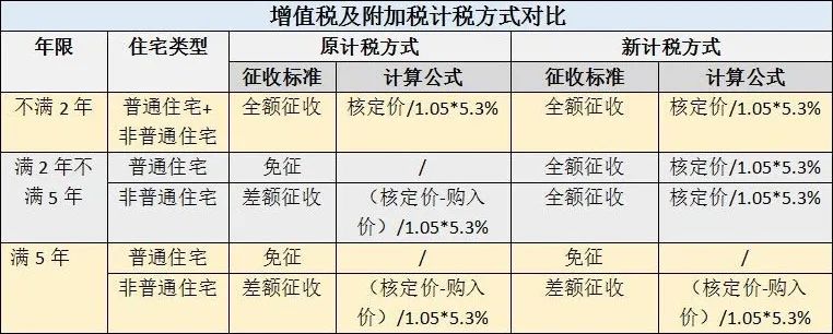 天津房产限购政策详解_上海房产政策_2016眉山房产补贴政策