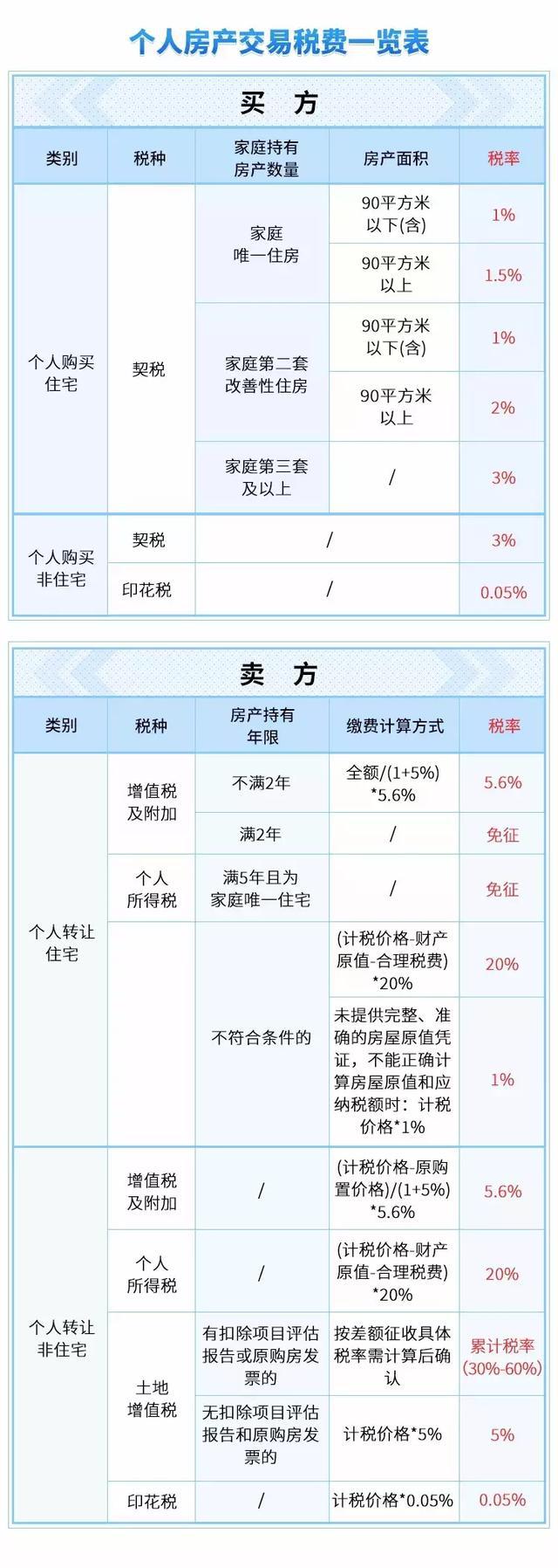 上海房产政策_天津房产限购政策详解_2016眉山房产补贴政策