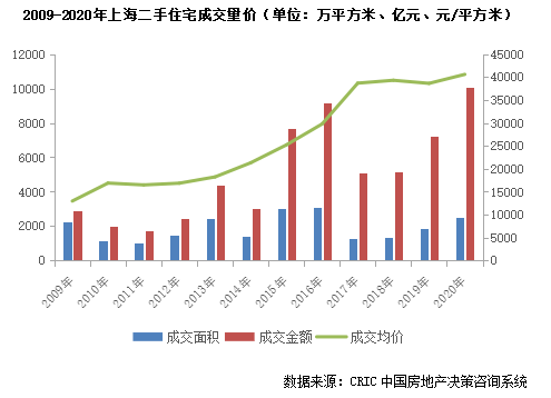 天津房产限购政策详解_2016眉山房产补贴政策_上海房产政策