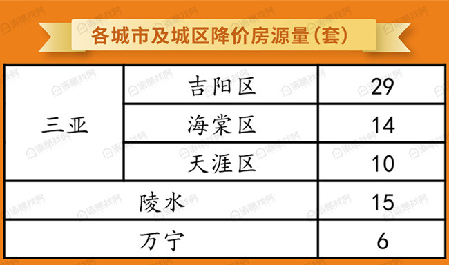 上海房产政策_保定房产的政策_上海2015房产刺激政策