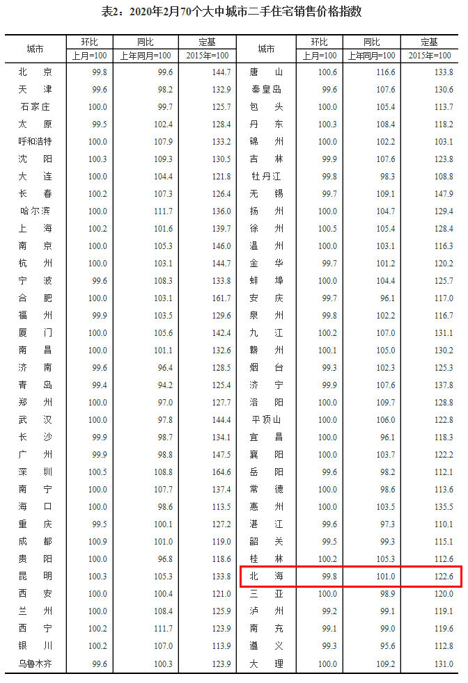 上海房产政策_上海2015房产刺激政策_保定房产的政策