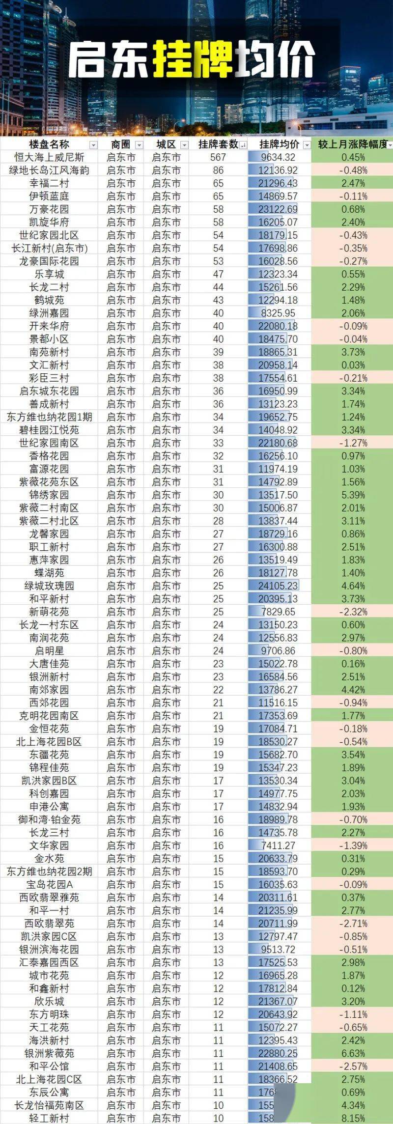 上海房产政策_上海2015房产刺激政策_保定房产的政策