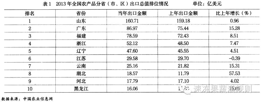 中国农产品分布_农行的理财产品有风险吗_中国最大农产品网站