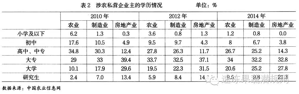 农行的理财产品有风险吗_中国农产品分布_中国最大农产品网站