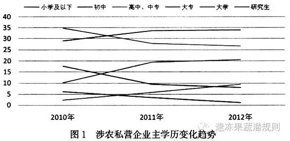 农行的理财产品有风险吗_中国最大农产品网站_中国农产品分布