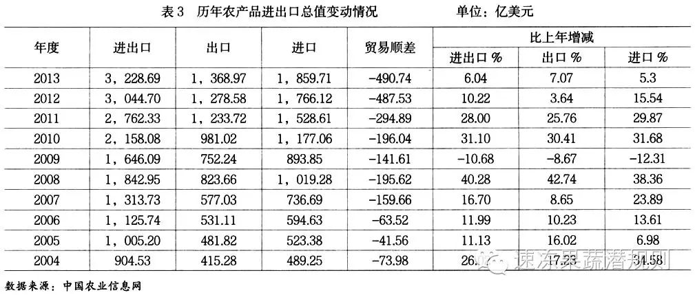 中国农产品分布_农行的理财产品有风险吗_中国最大农产品网站