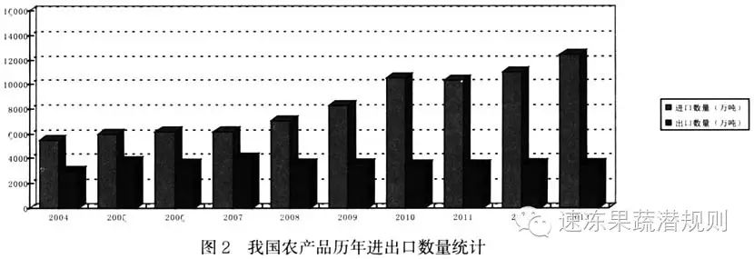 农行的理财产品有风险吗_中国农产品分布_中国最大农产品网站