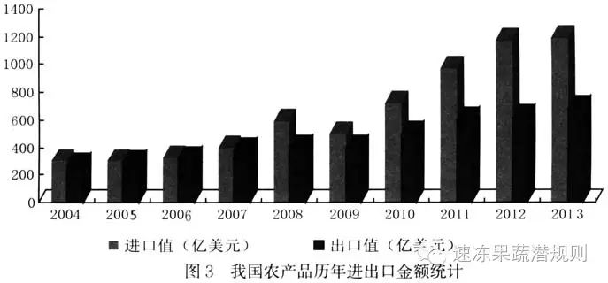 中国农产品分布_农行的理财产品有风险吗_中国最大农产品网站