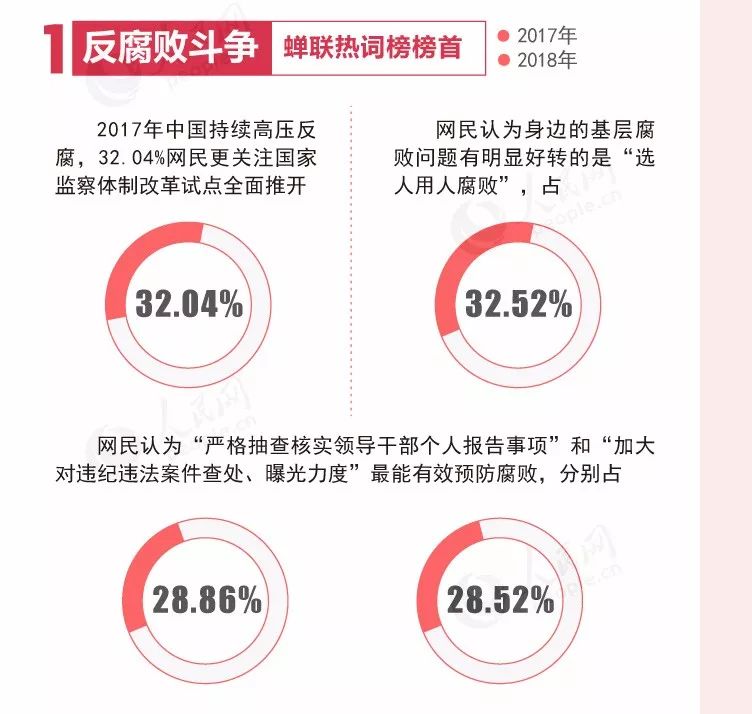 今年两会热点话题_2018两会教育话题感想_今年两会有哪些热点