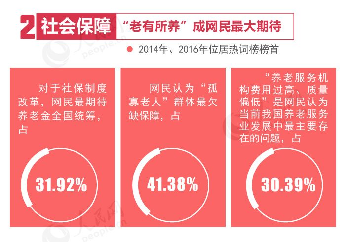 今年两会热点话题_2018两会教育话题感想_今年两会有哪些热点