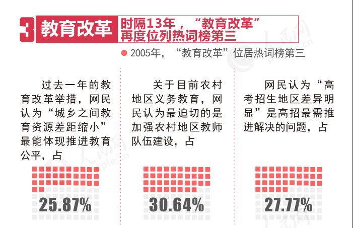 2018两会教育话题感想_今年两会热点话题_今年两会有哪些热点