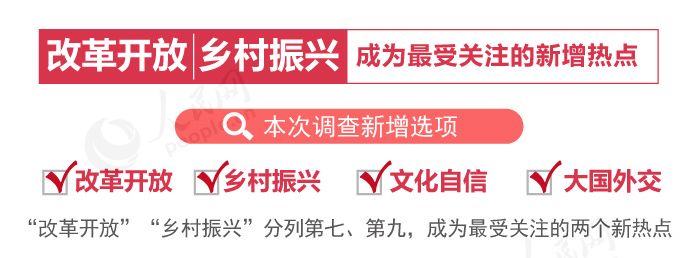 今年两会热点话题_2018两会教育话题感想_今年两会有哪些热点