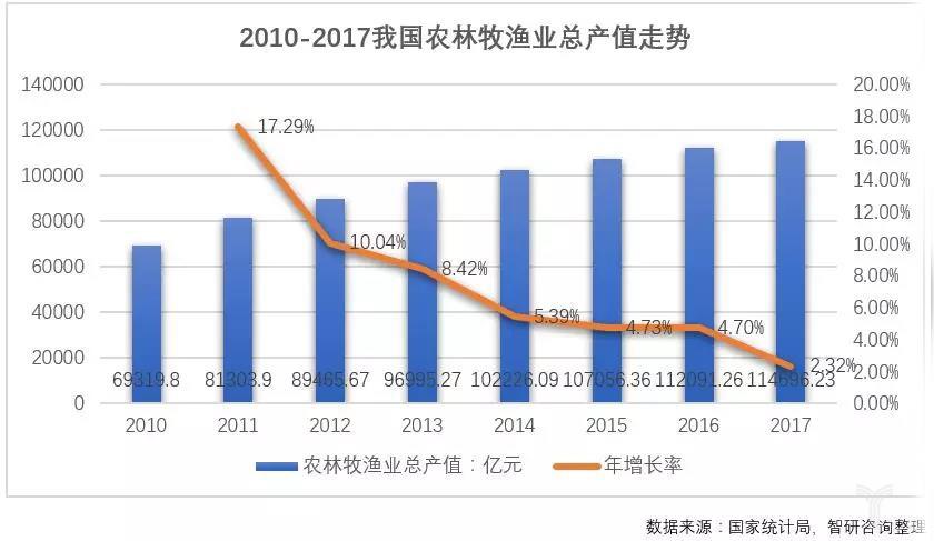 产品溯源费用_91农产品溯源_产品溯源二维码