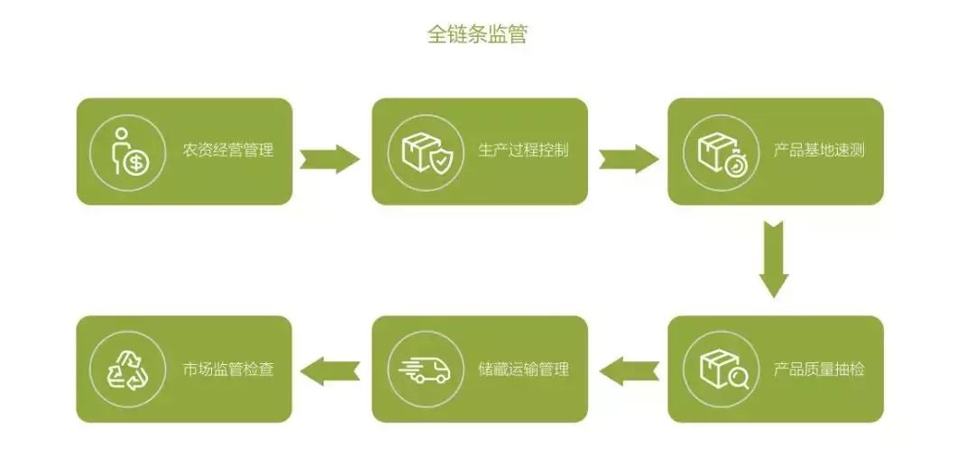 钓农牌鱼竿质量怎么样_产品缺陷产品瑕疵与产品质量不合格_关于农产品质量安全