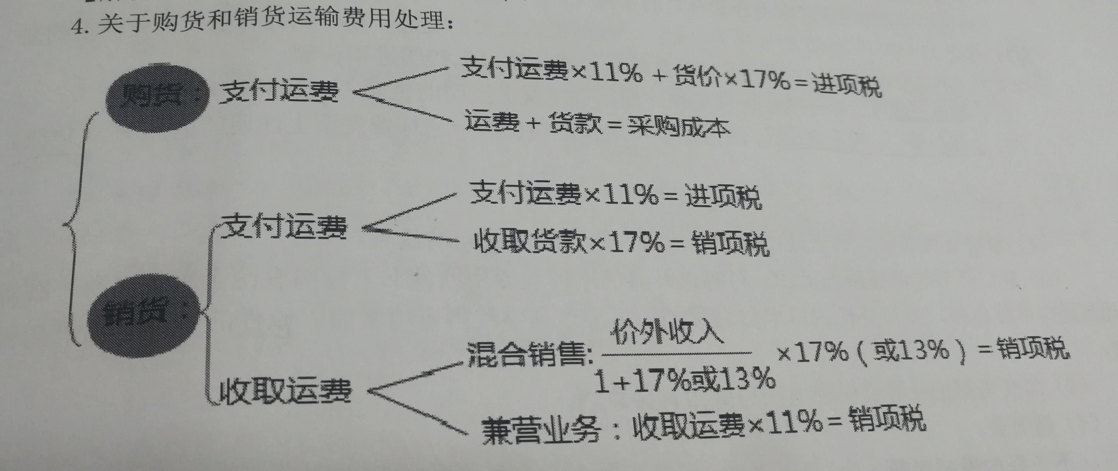 免税农产品账务处理_股东撤股怎么处理账务_房地产账务怎么处理