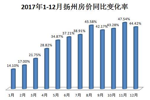 太仓房产政策_太仓房产发展_太仓房产信息