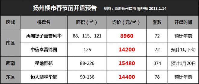 太仓房产发展_太仓房产政策_太仓房产信息